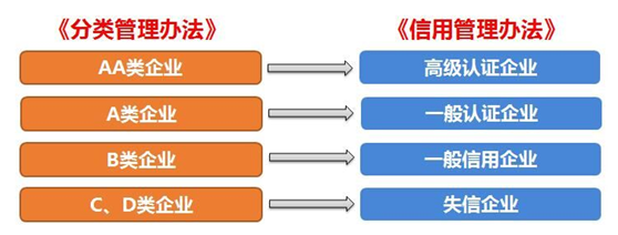 z6com尊龙供应链顺利通过“AEO高级认证企业”认证